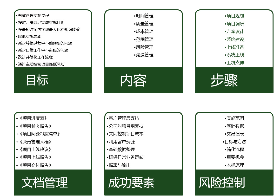實(shí)施方法論